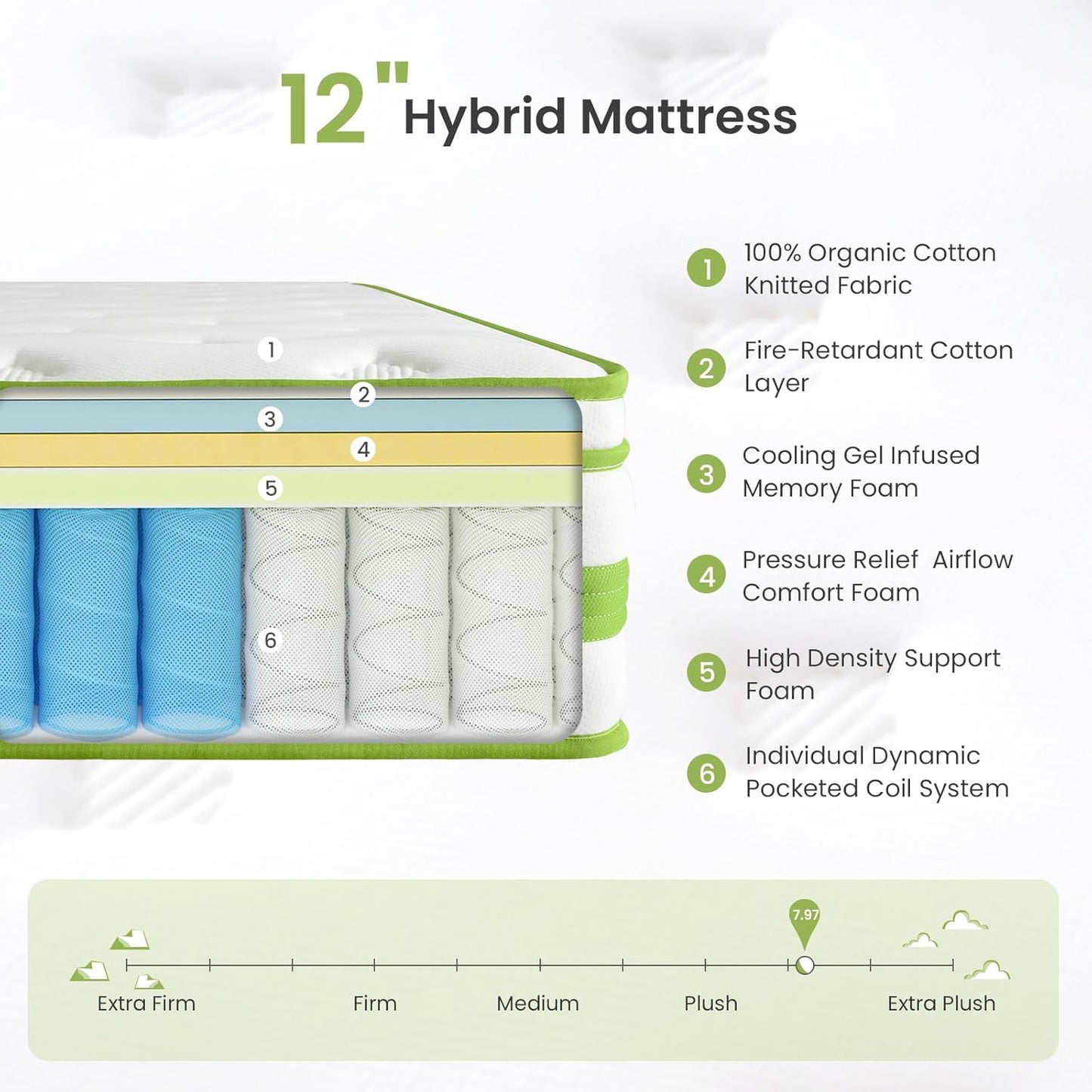 NEW - Dourxi 12 Inch FULL Hybrid Mattress, PLUSH, Gel Memory Foam and Pocket Springs for Cooling Sleep & Pressure Relief, Organic Cotton Fabric Cover - Retail $277