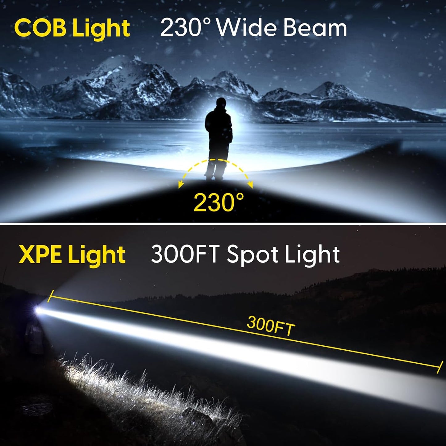LED Rechargeable Headlamp 2PCS, 230° Wide Beam Head Lamp, COB Bright Head Light with Motion Sensor, 5 Modes IPX4 Waterproof Forehead Light, Perfect Accessory for Camping Hiking Fishing
