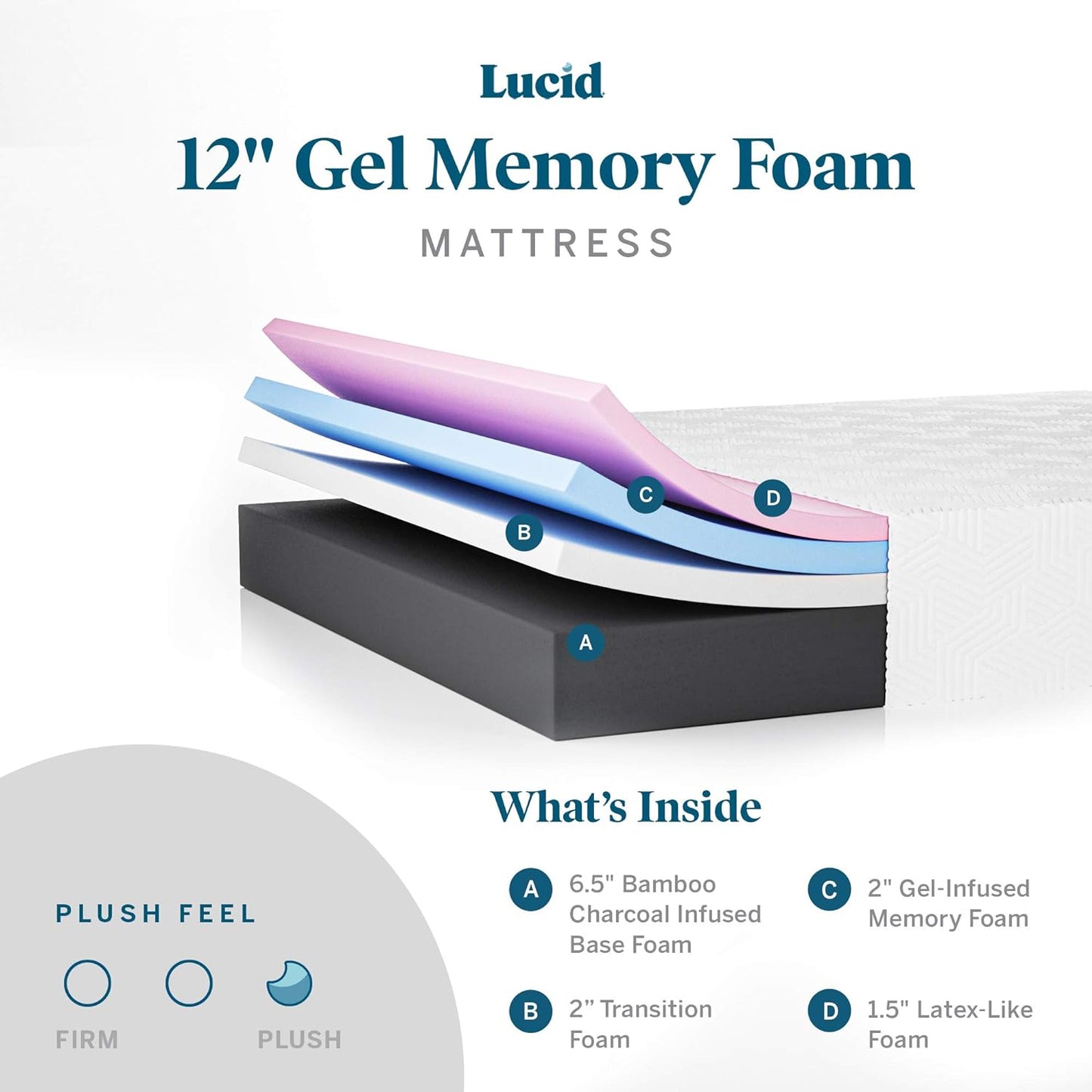 NEW - LUCID QUEEN 12 Inch Mattress, Plush Memory Foam Mattress, Bamboo Charcoal Foam â€“ Gel Infused â€“ Hypoallergenic Foam Mattressâ€“ Bed-in-A-Box- CertiPUR-US Certified, Black/White - Retail $449