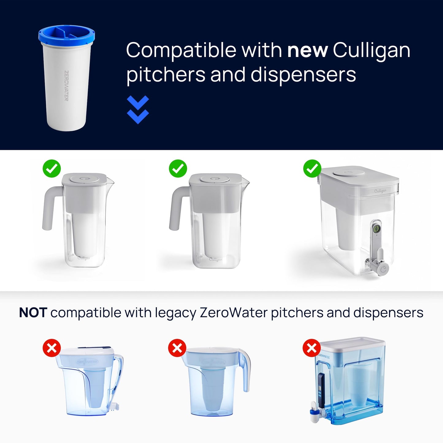 Culligan with ZeroWater Technology 22-Cup Water Filter Dispenser – Includes 5-Stage Advanced Water Filter, Certified to Reduce Lead, Total PFAS (Forever Chemicals), Mercury, Fluoride, and Chlorine