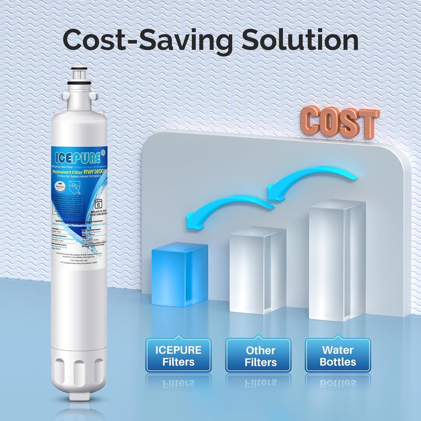 ICEPURE RPWF Refrigerator Water Filter, Replacement for GE RPWF, RWF1063, RWF3600A, WDS-RPWF, WSG-4, DWF-36, R-3600, AQF-RPWF, MPF15350, OPFG3-RF300, WF277, 4Pack