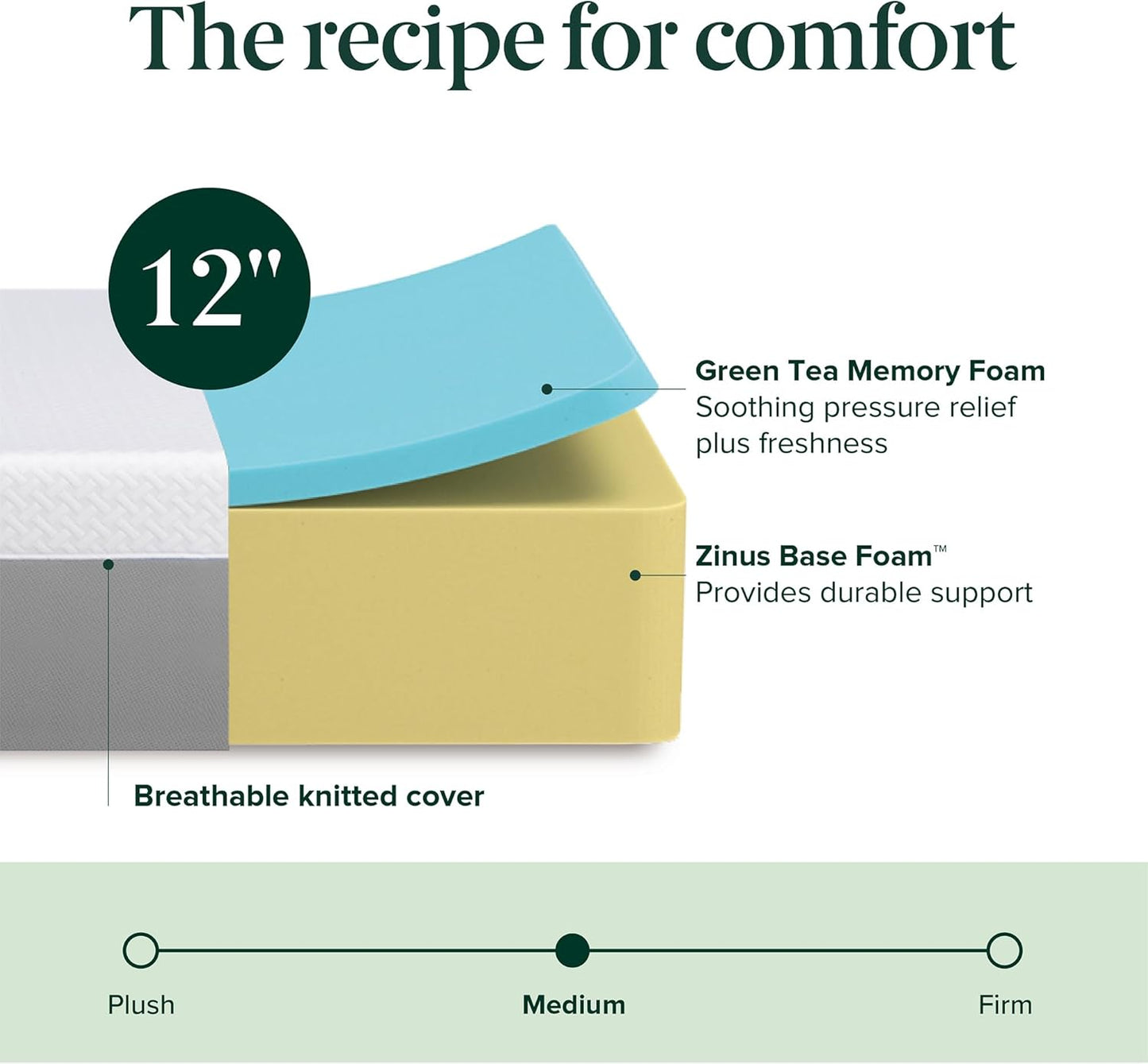 ZINUS 12 Inch KING Green Tea Essential Memory Foam Mattress [New Version], King, Fiberglass Free, Medium Feel, Breathable Airflow Memory Foam, Certified Safe Foams & Fabric, Mattress in A Box
