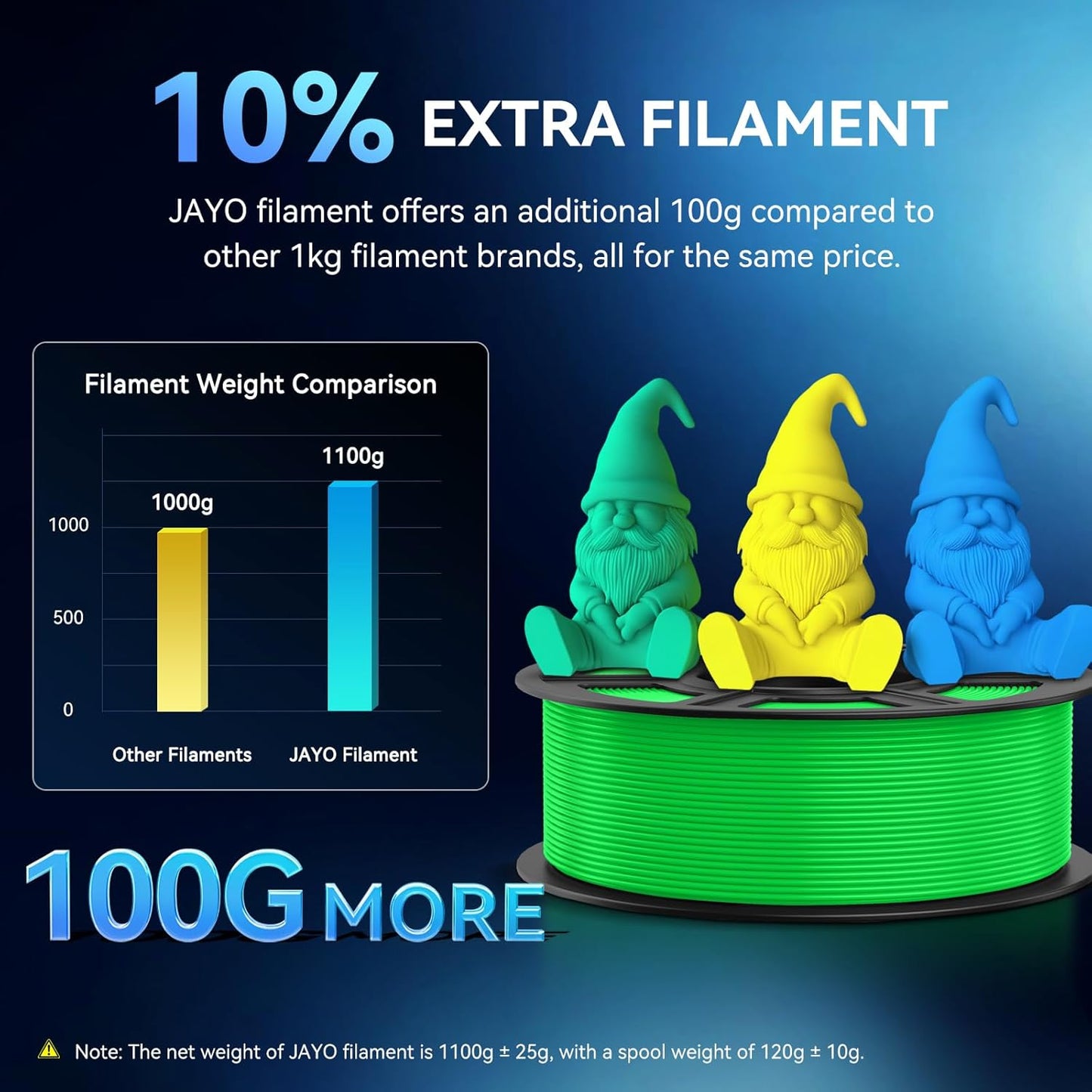 JAYO PETG Filament 1.75mm Bundle 11KG, Strong Toughness PETG 3D Printer Filament, Dimensional Accuracy +/- 0.02 mm, Fits for Most FDM 3D Printers (Black)
