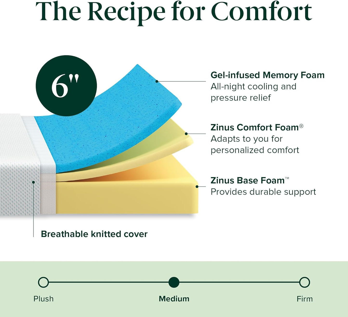 NEW - Zinus Queen 6 Inch Green Tea Cooling Memory Foam Mattress [New Version], Fiberglass Free, Medium Firmness, Cooling Gel Foam, Certified Safe Foams & Fabric, Bed-in-A-Box, Queen - Retail $164