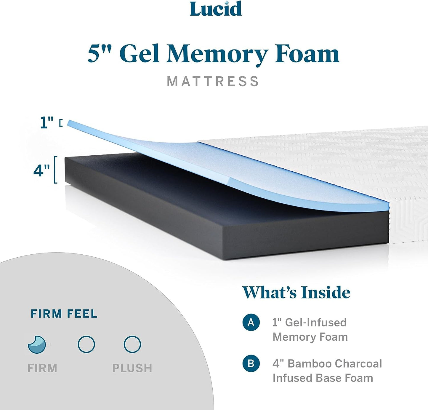 NEW - Lucid 5 Inch TWIN XL Firm Gel Memory Foam Mattress Gel Infusion - Hypoallergenic Bamboo Charcoal - Breathable Cover,White - Retail $118