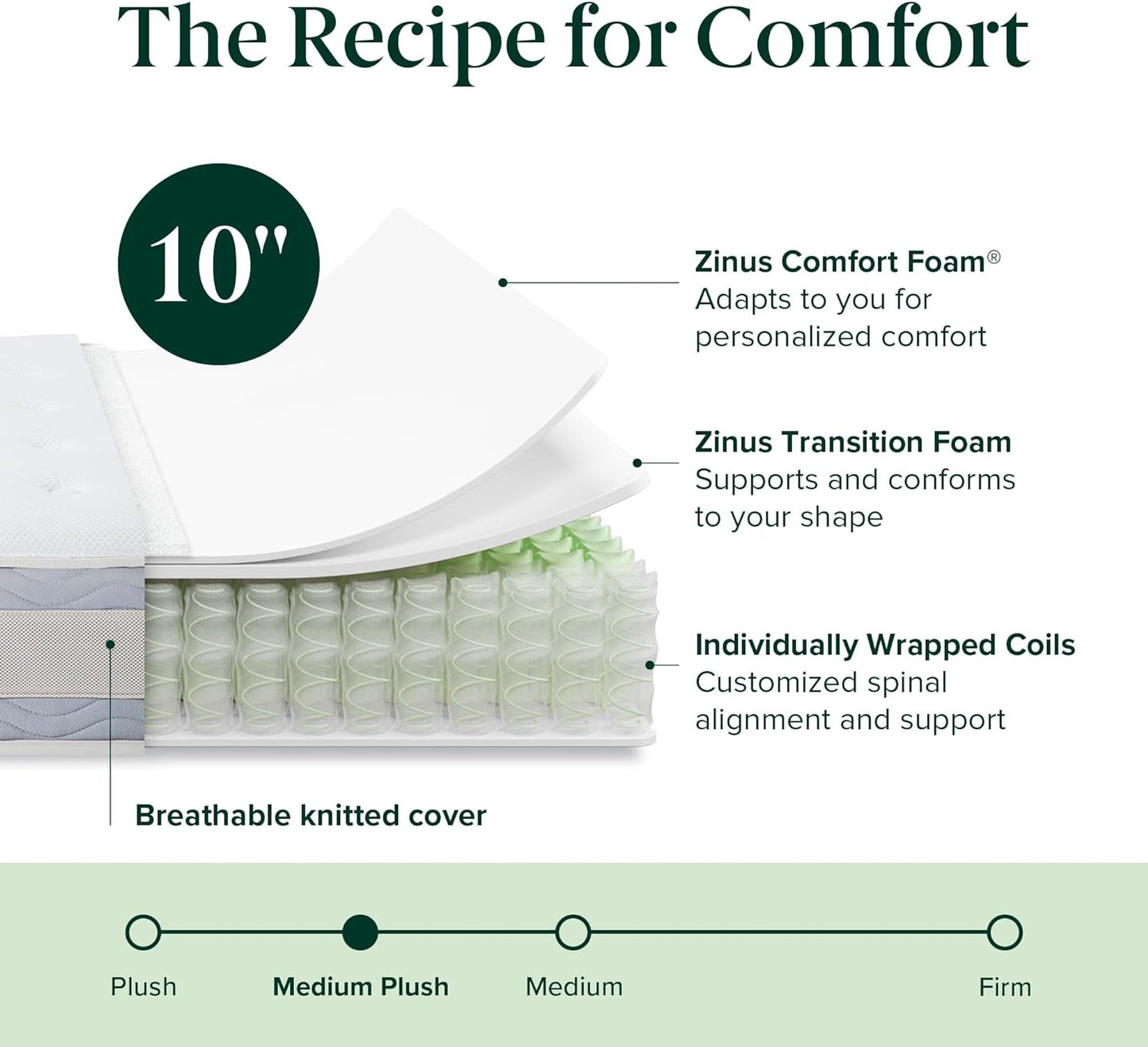 NEW - Zinus 10 Inch FULL Comfort Support Hybrid Mattress Fiberglass Free, Medium Plush, Motion Isolation, Certified Safe Foams & Fabric, Mattress in A Box - Retail $263