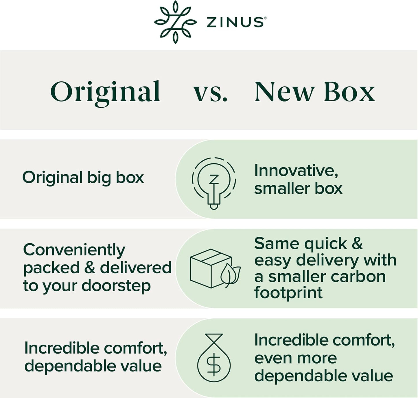 ZINUS 10 Inch True Support Hybrid Mattress [New Version], Twin, Fiberglass Free, Medium Feel, Motion Isolation, Certified Safe Foams & Fabric, Mattress in A Box - Retail $160