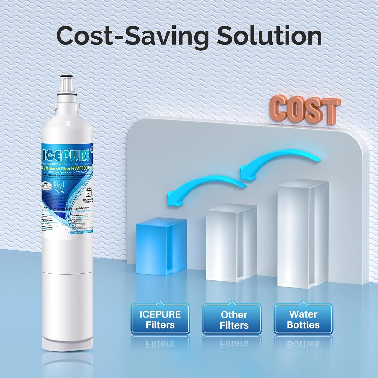 ICEPURE 5231JA2006A Replacement for LG LT600P, KENMORE 9990, 5231JA2006B, KENMORECLEAR 46-9990, 5231JA2006A-S, WFC2001, LSC27931ST, LFX25960ST, FML-2,RWF1000A Refrigerator Water Filter 1PACK