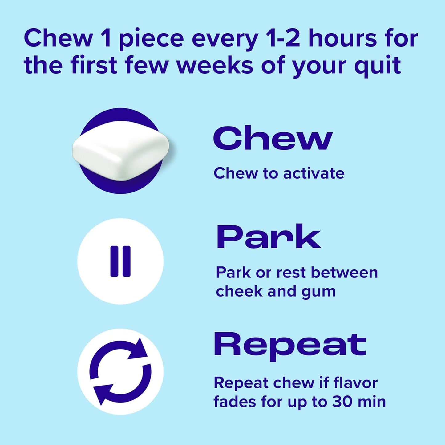 Nicorette Nicotine Gum Stop Smoking Aid, 2 mg, Original Flavor - 200 Count