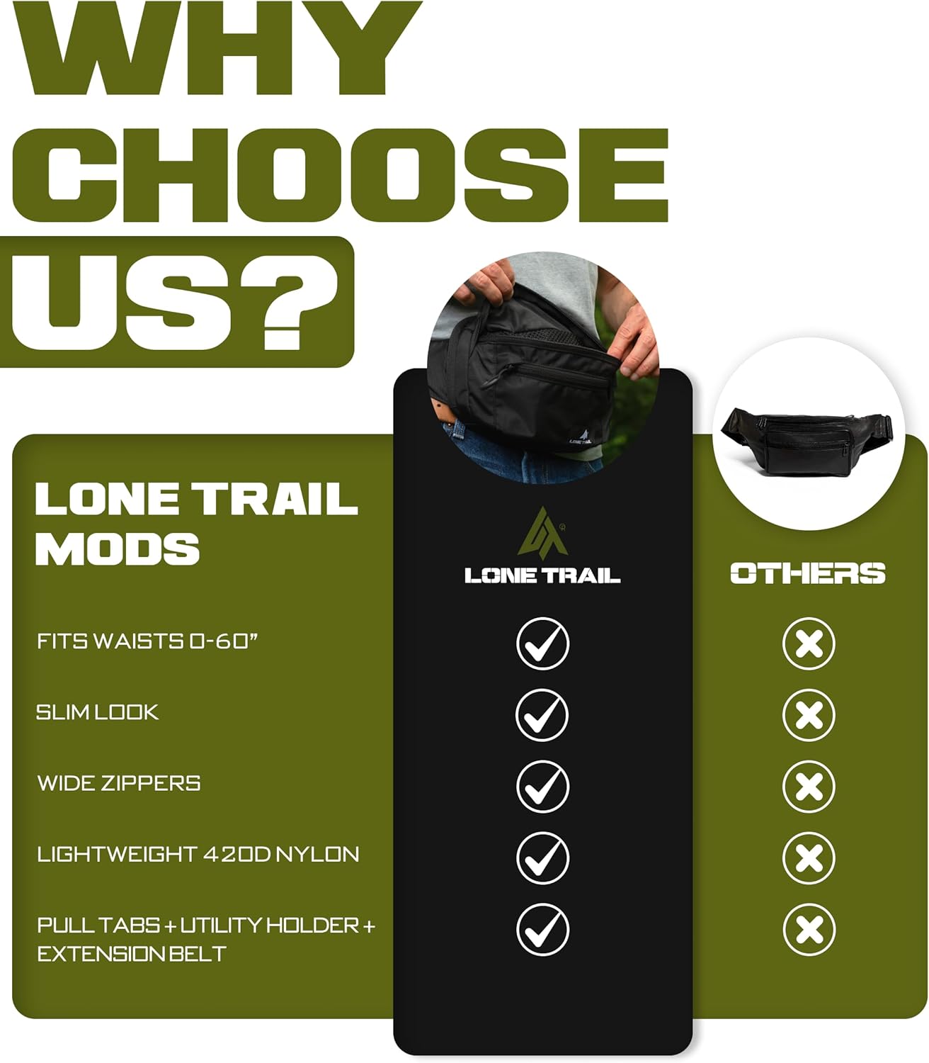 Lone Trail Large Concealed Carry Fanny Pack for Men | Adjustable ccw fanny pack for Men & Women for Hiking and Travel, Quick Access Back Pockets - Tactical Waist Packs - Utility Holder & Extra Strap