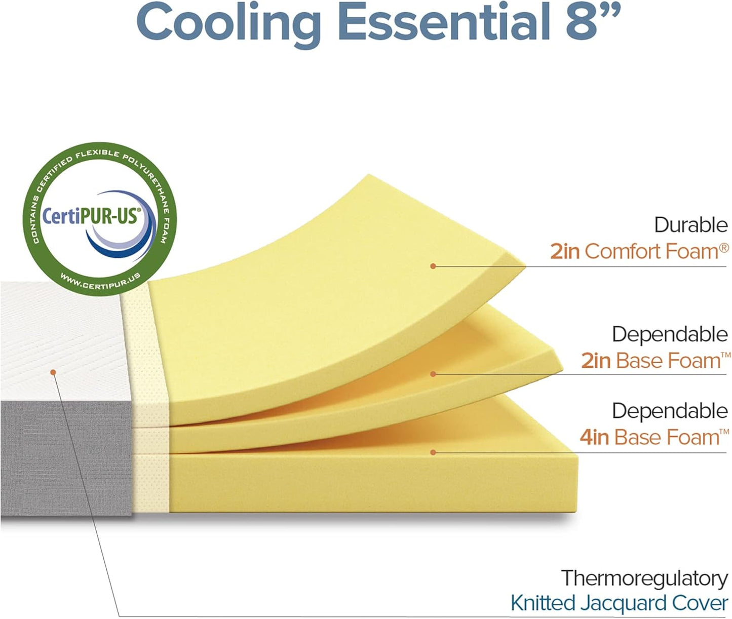 NEW - ZINUS FULL 8 Inch Cooling Essential Memory Foam Mattress - Retail $199