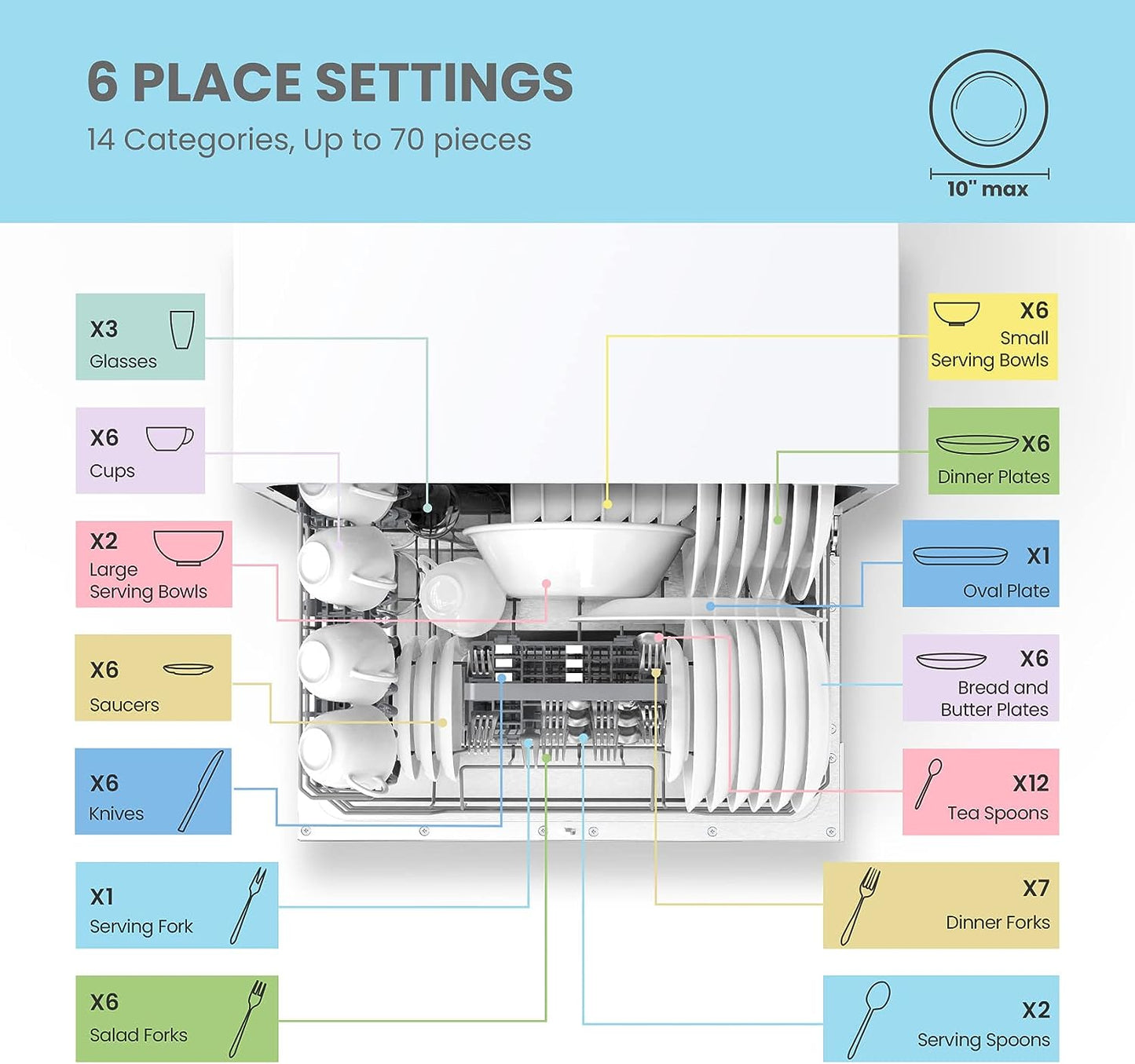 COMFEE Portable Mini Dishwasher, Energy Star, Countertop, 6 Place Settings, with 8 Washing Programs, Speed, Baby-Care, ECO& Glass, Dish Washer for Dorm, RV & Apartment,