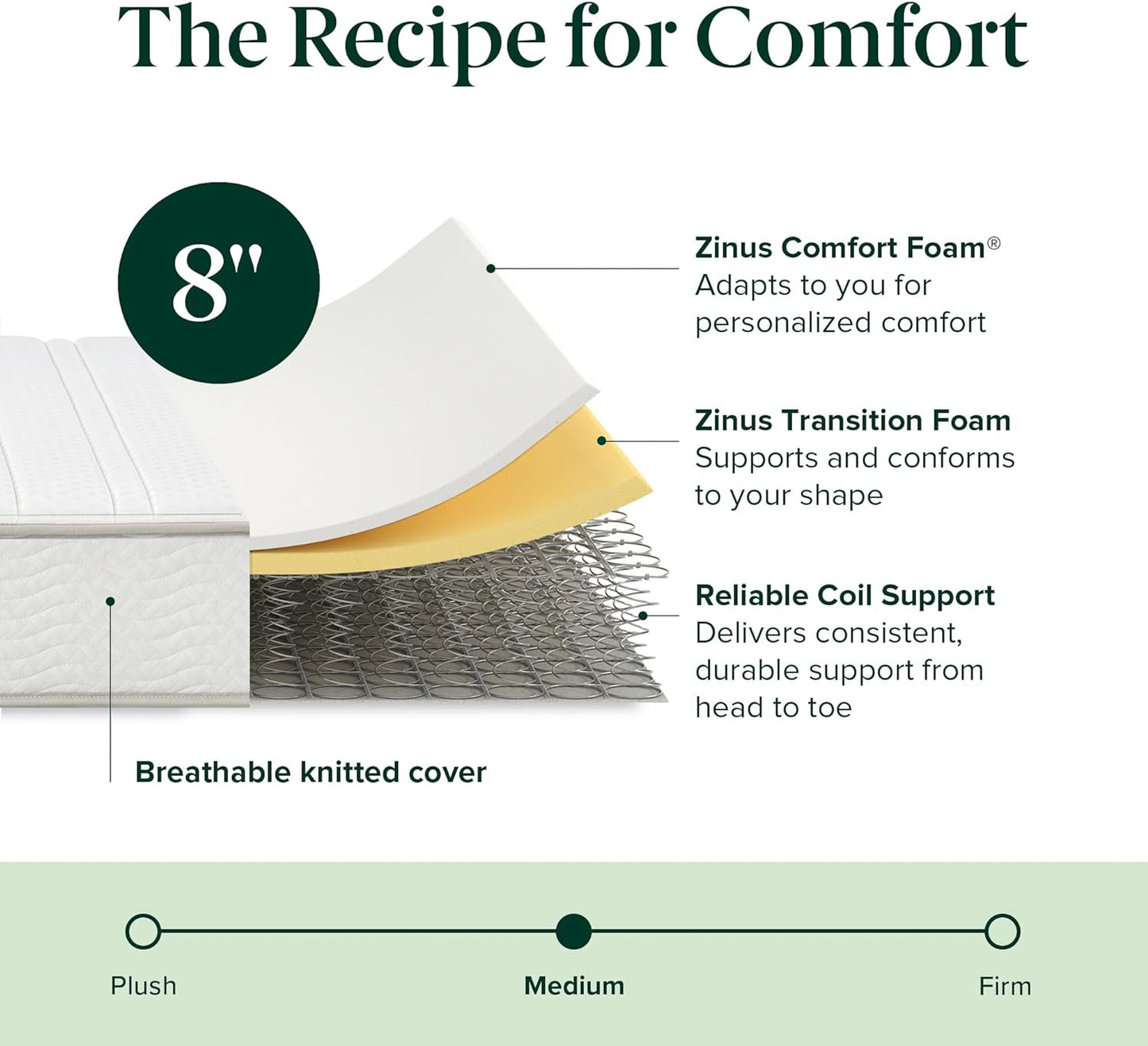 NEW - ZINUS KING 8 Inch Foam and Spring Hybrid Mattress [New Version], King, Fiberglass Free, Medium Firmness, Durable Support, Certified Safe Foams & Fabric, Mattress in A Box - Retail $235