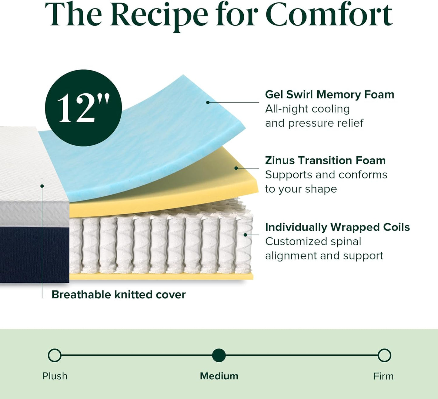 NEW - ZINUS 12 Inch KING Cooling Comfort Hybrid Mattress [New Version], Fiberglass free, Medium Firm Feel, Motion Isolation, Certified Safe Foams & Fabric, Mattress in A Box - Retail $372