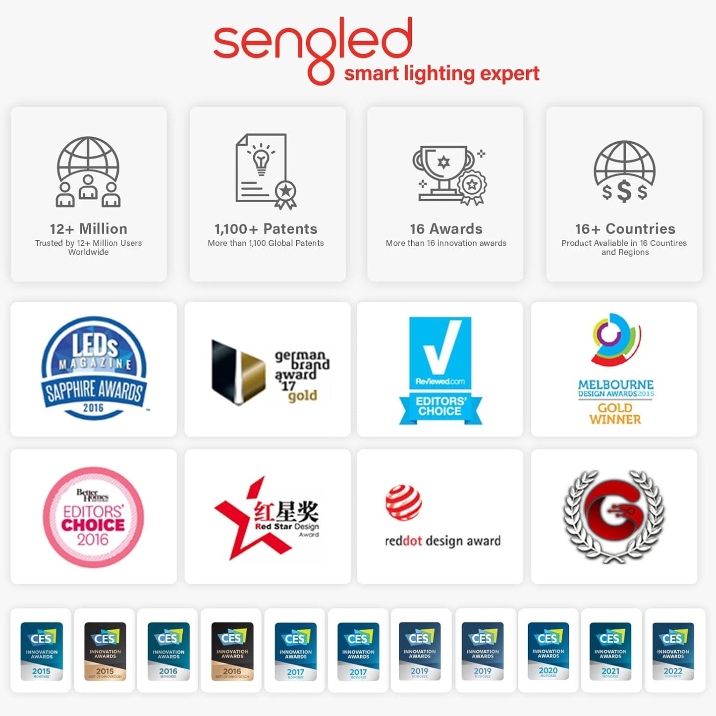 Sengled Smart Light Bulbs, Color Changing Alexa/Bluetooth Mesh, Dimmable LED Bulb A19 E26 Multicolor, High CRI, High Brightness, 8.7W 800LM, 1Pack