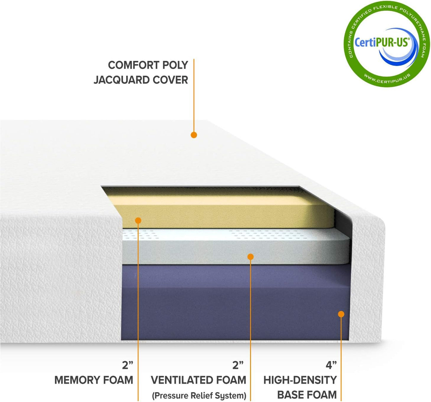 NEW - Best Price Mattress - TWIN 8 inch Mattress Bed-In-A-Box, Green Tea Memory Foam - Retail $146
