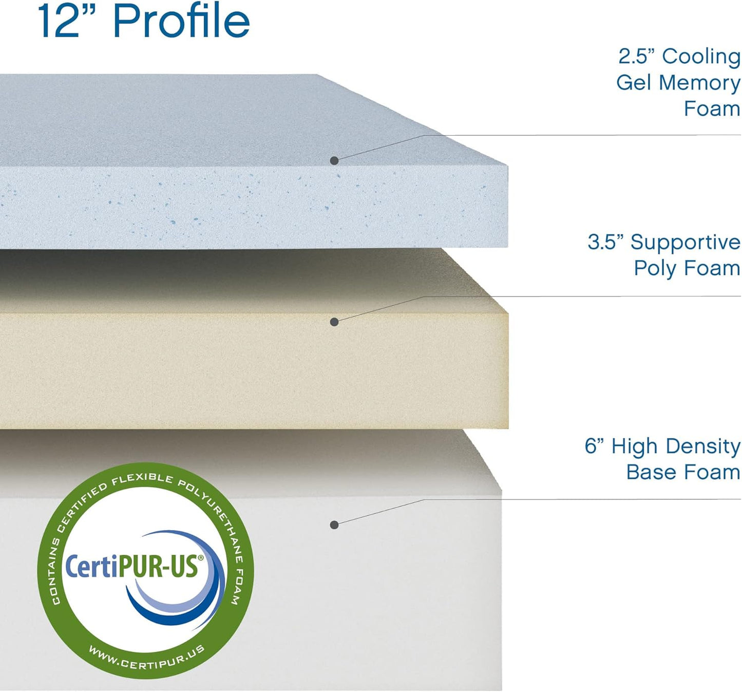 NEW - Cool Gel KING 12 Inch Ventilated Memory Foam, CertiPUR-US Certified - Retail $390