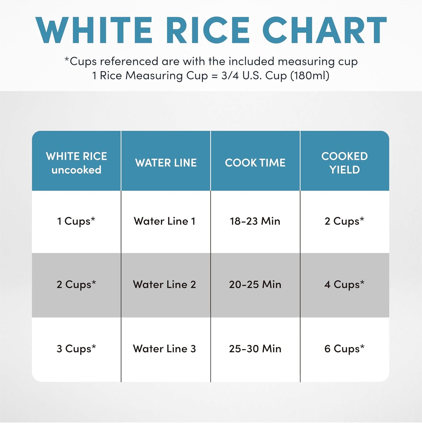 NEW - Aroma Housewares Aroma 6-cup (cooked) 1.5 Qt. One Touch Rice Cooker, White (ARC-363NG), 6 cup cooked/ 3 cup uncook/ 1.5 Qt.
