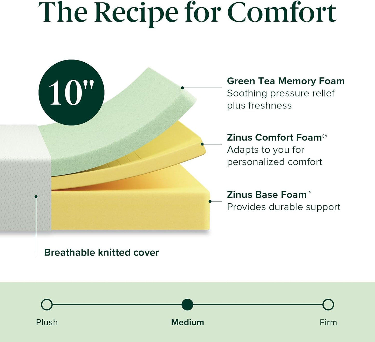 NEW - ZINUS FULL 10 Inch Green Tea Memory Foam Mattress [New Version], Medium Firm Feel, Zoned Pressure Relief, Certified Safe Foams & Fabric, Mattress in A Box - Retail $209