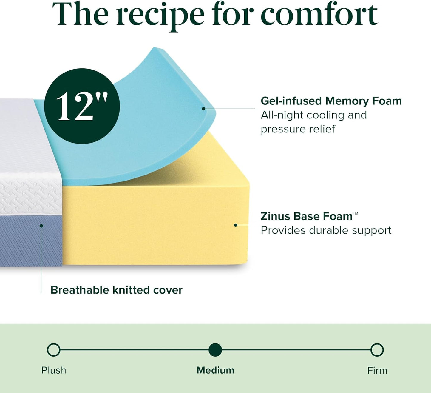 NEW - ZINUS 12 Inch QUEEN Cooling Essential Memory Foam Mattress, Fiberglass Free, Medium Feel, Cooling Airflow - Retail $300
