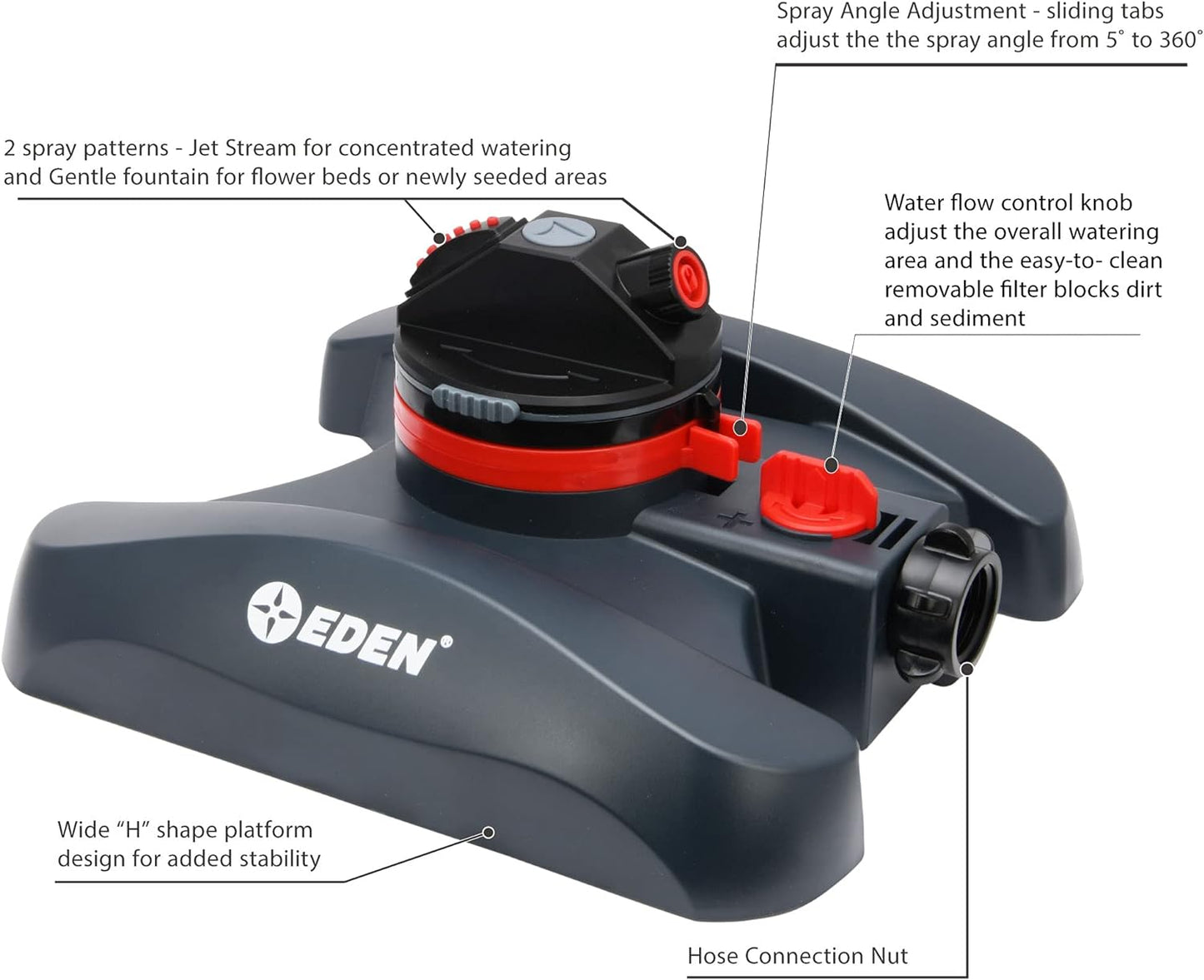 NEW - Eden 94134 2-Pattern Turbo Gear Drive Sprinkler for Yard w/Quick Connect Starter Kit Flow Control with Removable Filter, 360 Degree Coverage - Retail $26