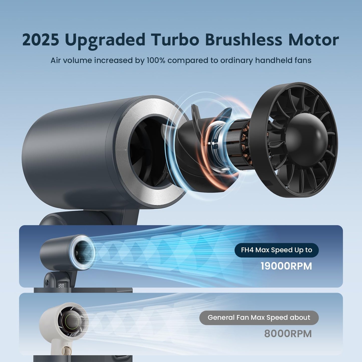 Portable Handheld Fan, 4000mAh Battery Operated Rechargeable Personal Fan, LED Display, 0-100 High Speed, Lightweight, Foldable Design, Hand/Desk/Neck 3 in 1 Cooling for Travel, Women, Man-Blue