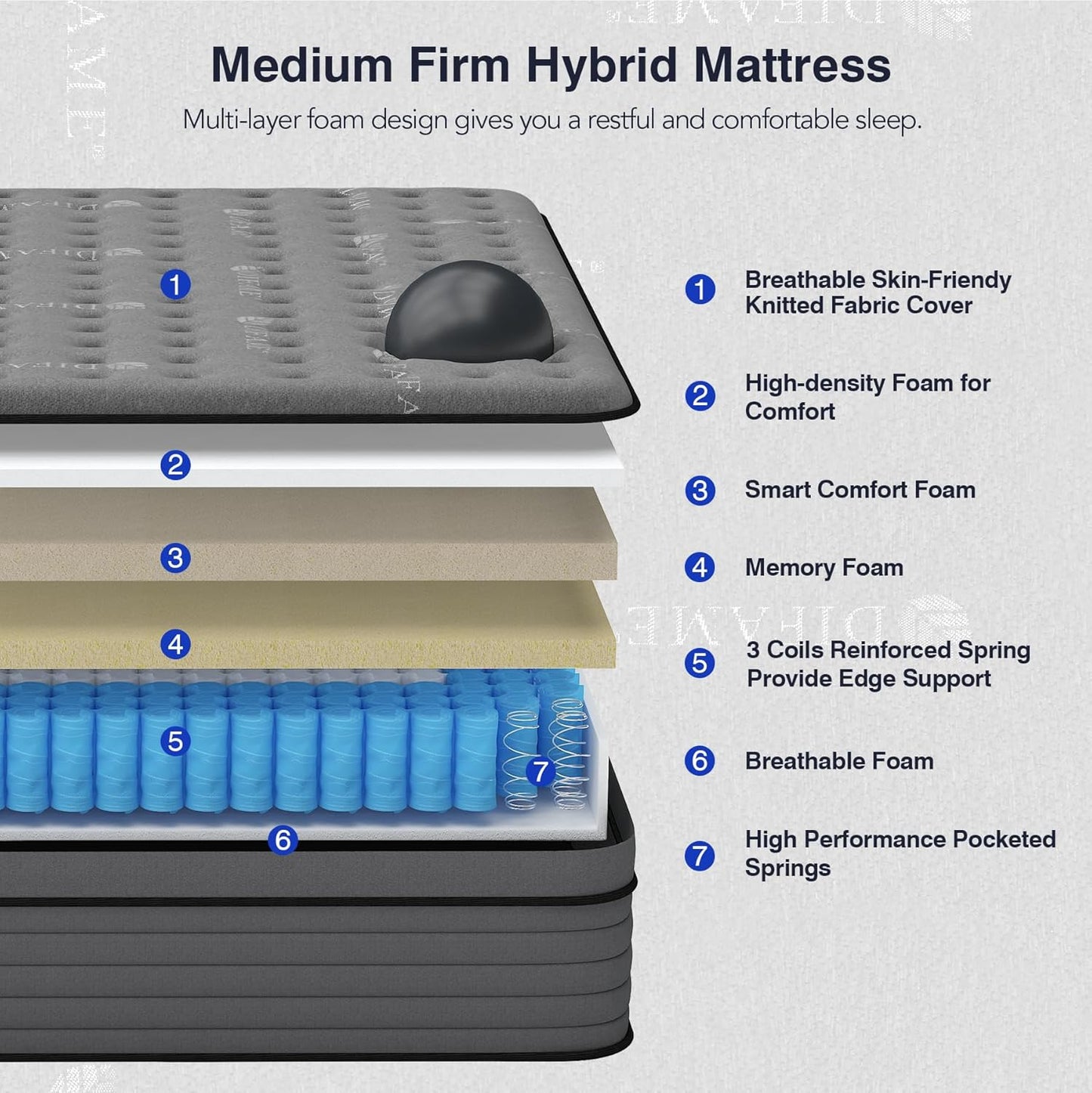 NEW - DIFAME KING 14 Inch Mattress, Hybrid Mattres, Upgraded Strengthen Individually Pocket Spring for Motion Isolation, Pressure Relief, Edge Support, Medium Firm - Retail $460
