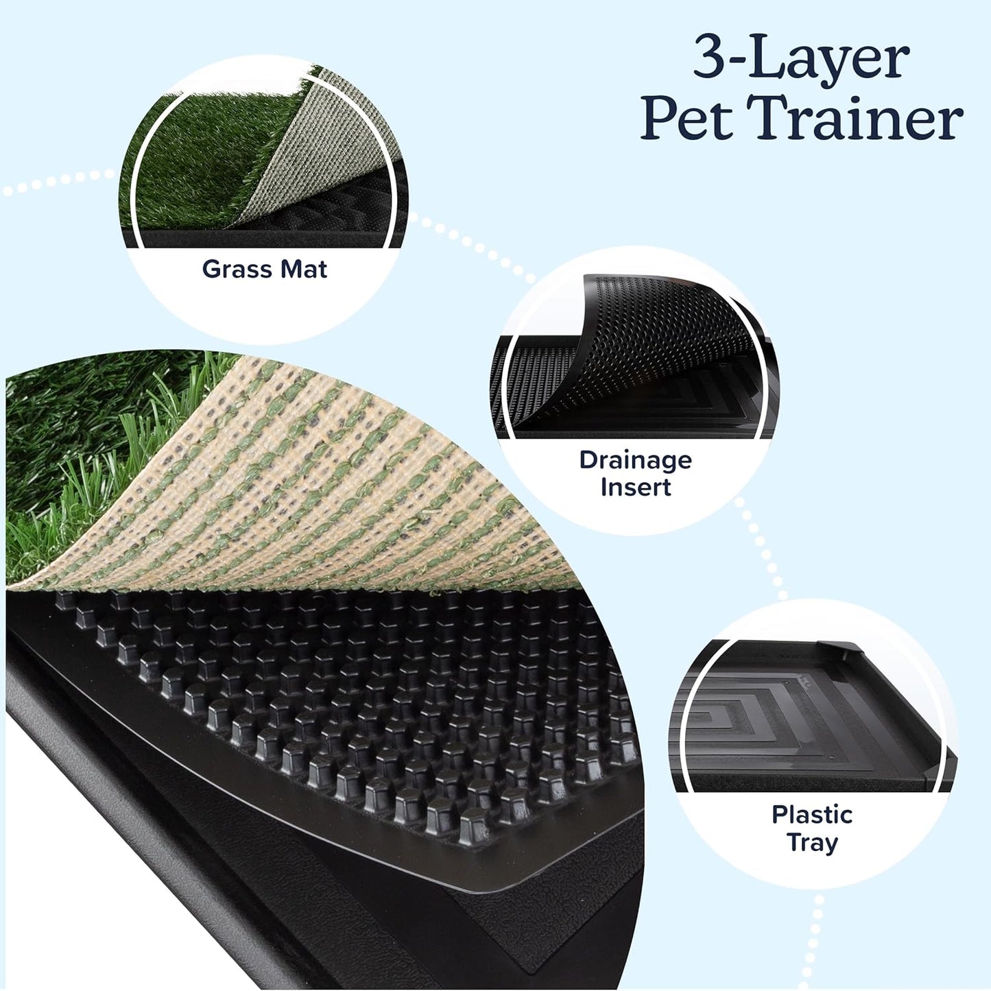 Artificial Grass Puppy Pee Pad for Dogs - 20x30 Reusable 3-Layer Training Potty Pad with Tray - Dog Housebreaking Supplies by PETMAKER - Retail $36