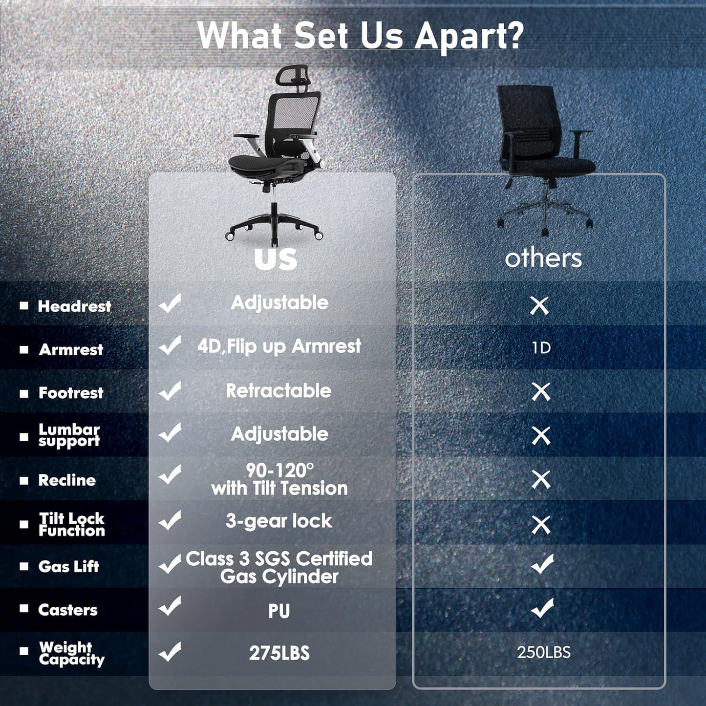 NEW - Ergonomic Mesh Office Chair with Footrest, High Back Computer Executive Desk Chair with Headrest and 4D Flip-up Armrests, Adjustable Tilt Lock and Lumbar Support-Black - Retail $159