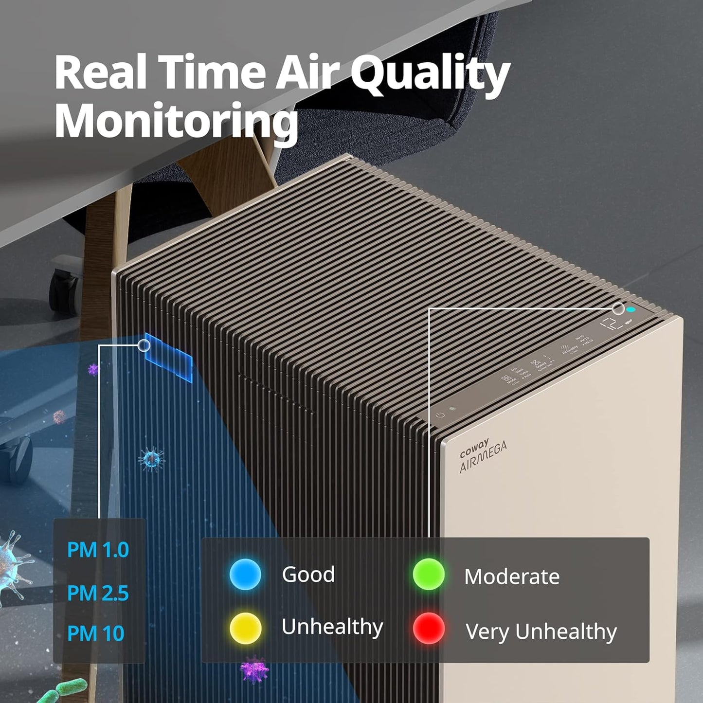 NEW - COWAY Air Purifiers for Large Room Whole Home Up to 4,253ft², 2 Sets of XL Washable Pre-Filters and True HEPA Filters for Dual Purification, PM1.0 AQI, Turbo Mode, Timer, Wheels, 5yr Warranty, ProX(B)