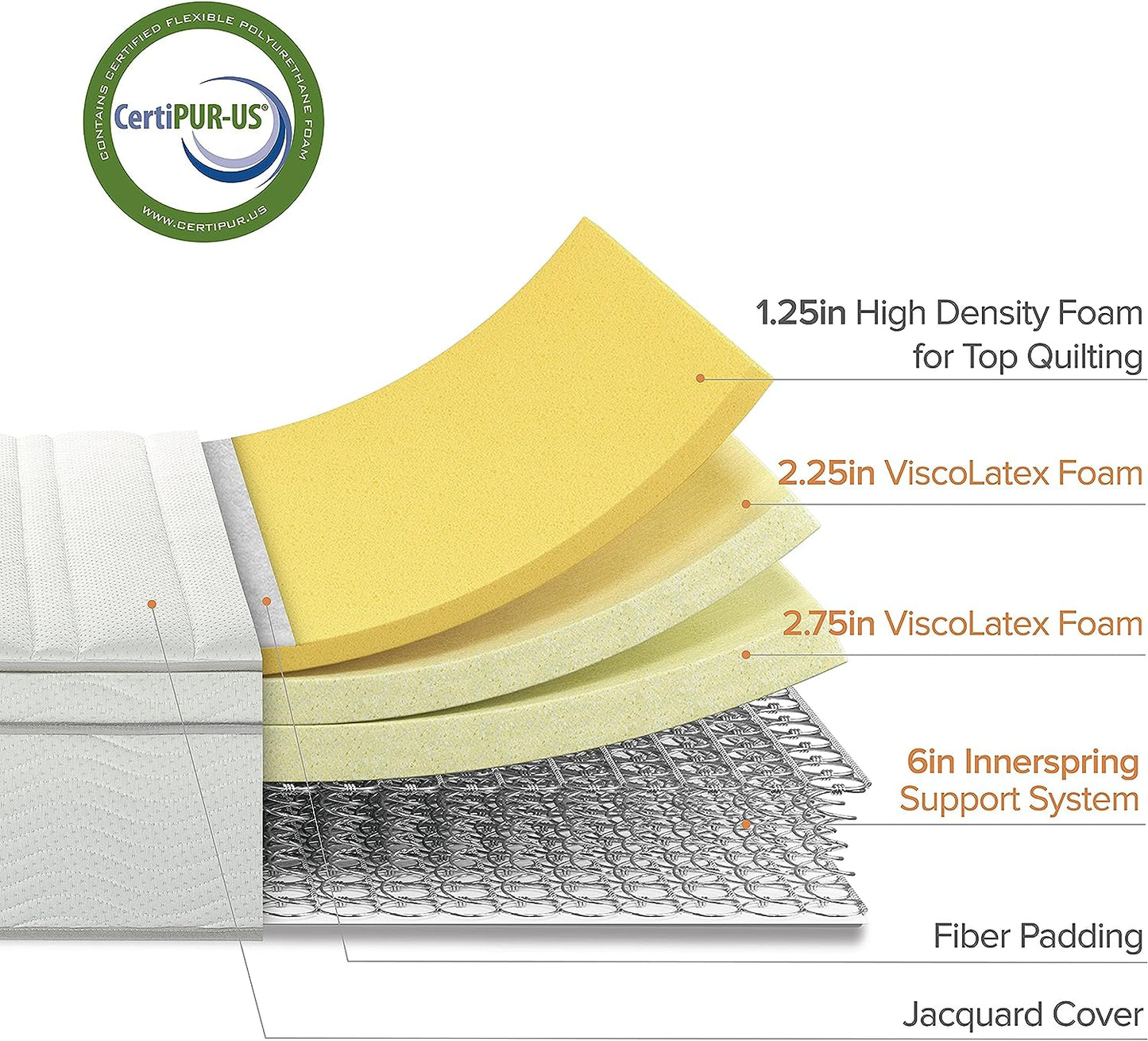 NEW - Zinus 12 Inch Foam and Spring Mattress / CertiPUR-US Certified Foams / Mattress-in-a-Box, Queen