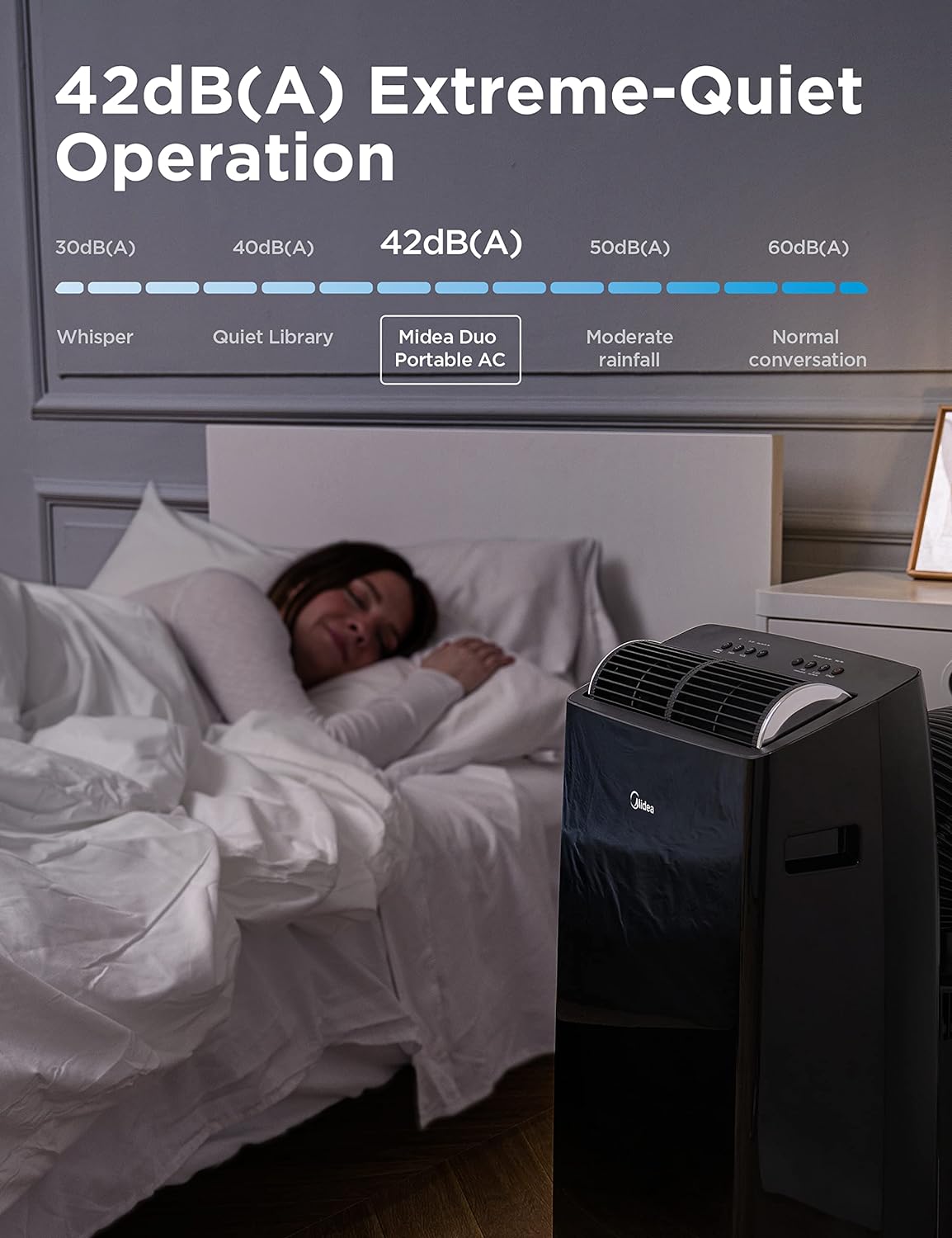 Midea Duo 12,000 BTU (10,000 BTU SACC) High Efficiency Inverter, Ultra Quiet Portable Air Conditioner, Cools up to 450 Sq. Ft., Works with Alexa/Google Assistant, Includes Remote - Retail $599