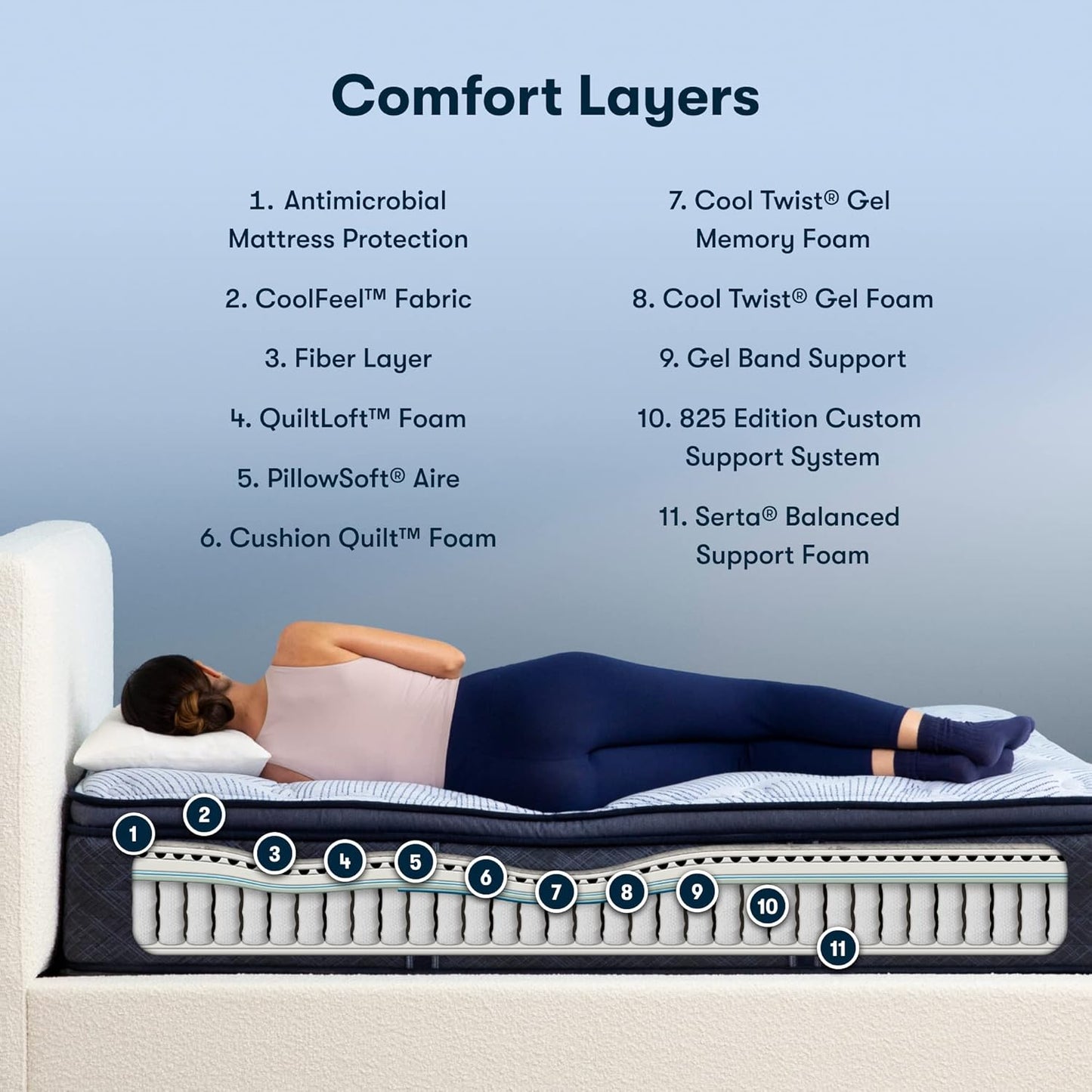 NEW - Serta Perfect Sleeper Enhanced 14.5 Inch KING Mattress - Plush Pillow Top, Cooling Gel Memory Foam, Pocket Innersprings for Motion Isolation, Edge Support, CertiPUR-US Certified - Nurture Night - Retail $1249