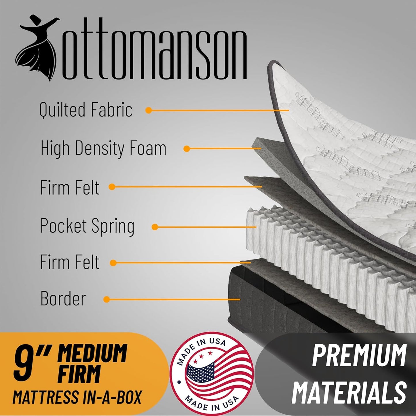 NEW - Ottomanson TWIN 9 Inch Mattress in a Box Made in USA, Medium-Firm Mattress, Hybrid Mattress Cool Improved Airflow with Edge to Edge Pocket Coil, Bed in A Box, Ottopedic - Retail $160