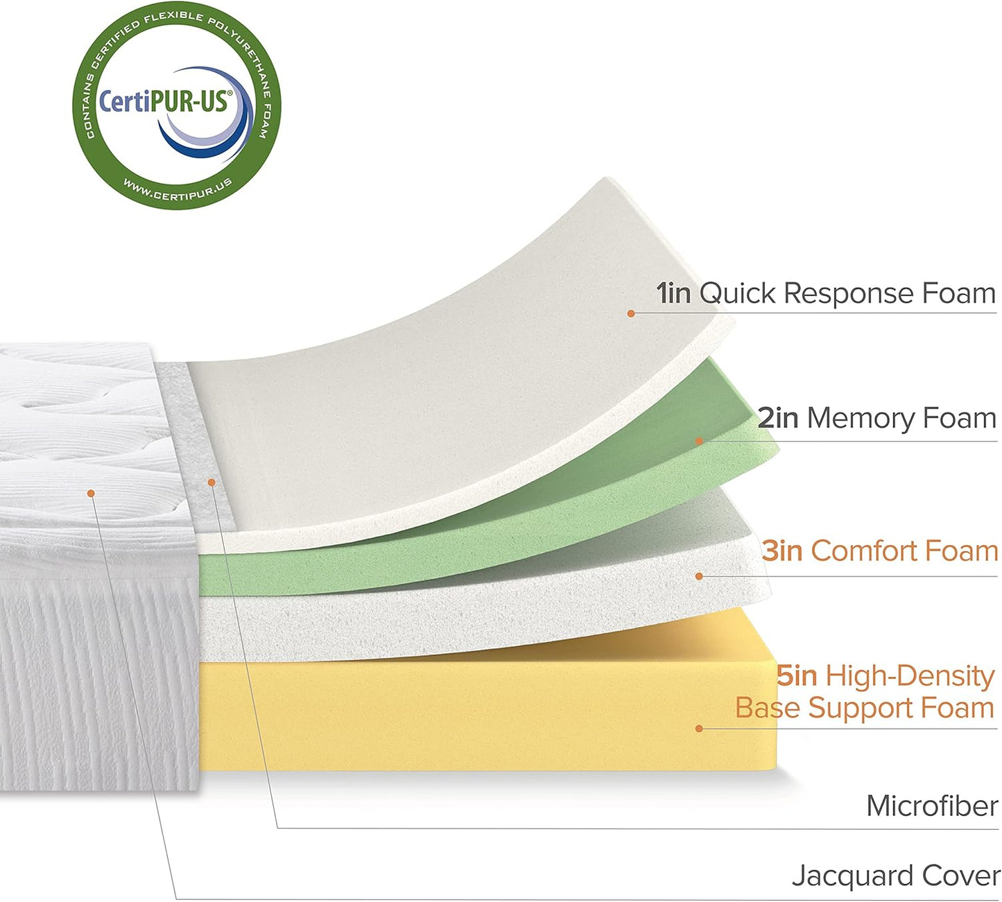 NEW - ZINUS 12 Inch QUEEN Cloud Memory Foam Mattress, Fiberglass Free, Pressure Relieving, Bed-in-a-Box, CertiPUR-US Certified, Queen, White - Retail $399