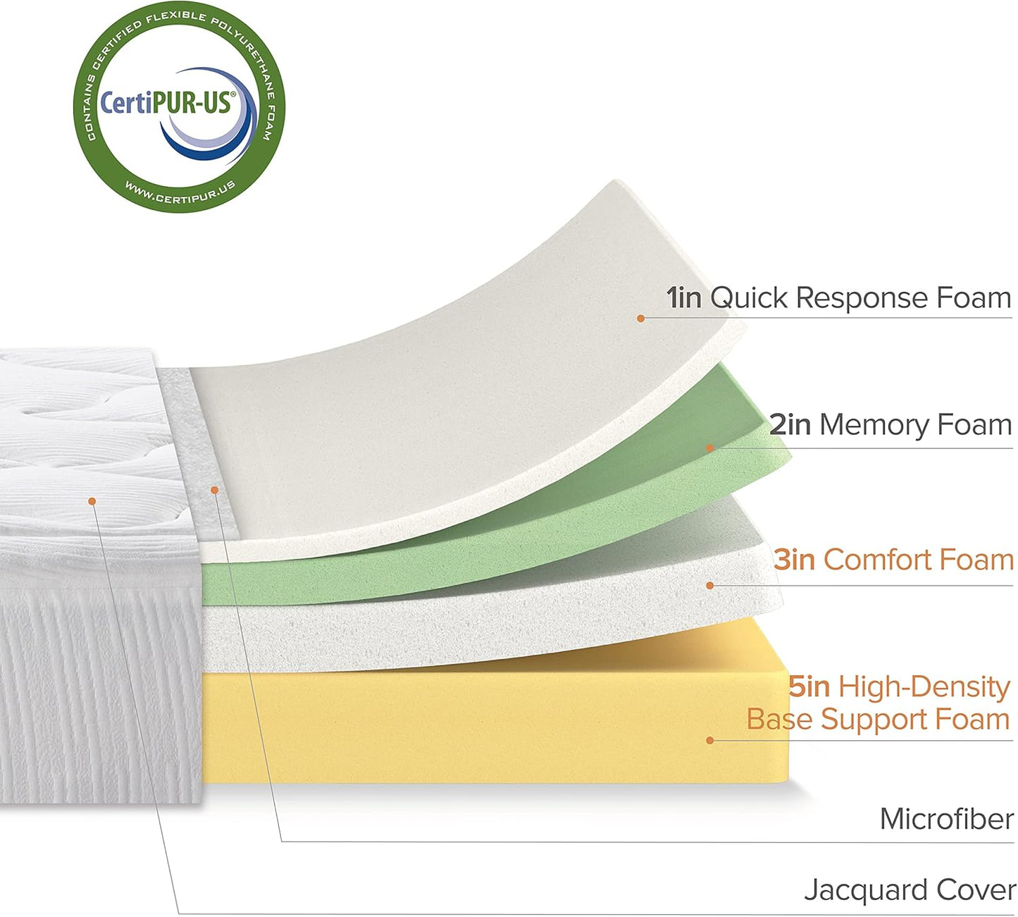 NEW - ZINUS 12 Inch FULL Cloud Memory Foam Mattress, Fiberglass Free, Pressure Relieving