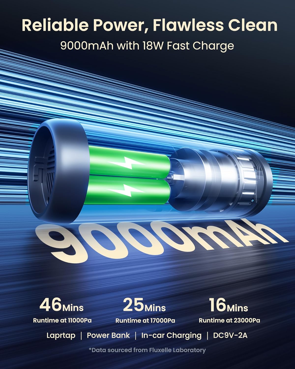 Car Vacuum Portable Cordless, 23000Pa Max Suction 4 in 1 Mini Handheld Vacuum Cleaner, 18W Fast Charging, 11 Attachments, Multifunctional Vacuum for Car, Home, Pet, Office