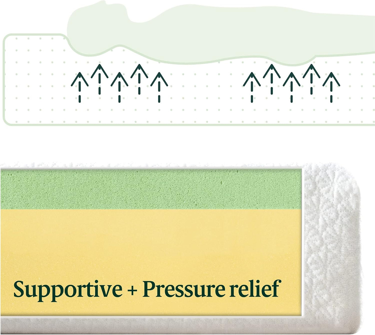 NEW - ZINUS QUEEN 8 Inch Green Tea ActivFresh(R) Memory Foam Mattress, Queen, Mattress in A Box with Compact WONDERBOX Packaging, CertiPUR-US Certified - Retail $275