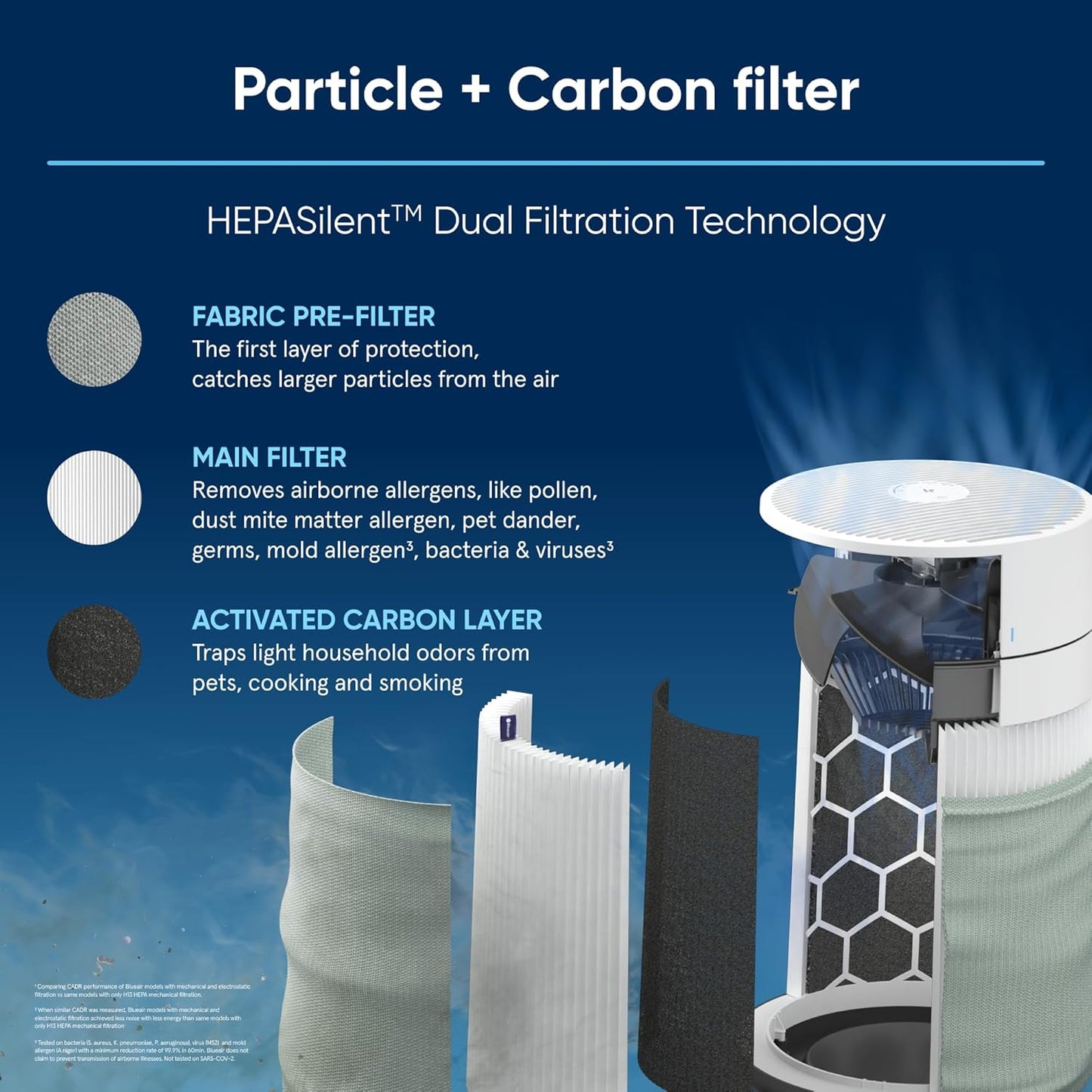 Blueair Blue Pure Mini Max Genuine Replacement Filter, Fits Blue Pure Mini Max Air Purifier