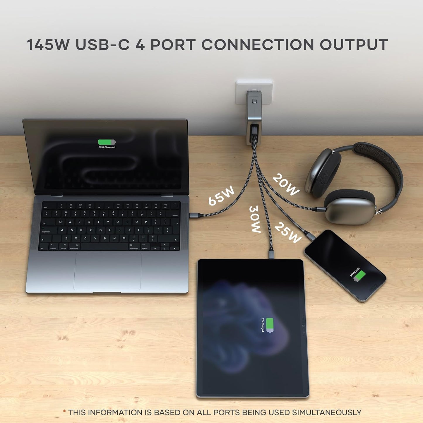 Satechi 145W GaN Travel Charger, 4-Port GaN USB C Charger, 2 USB-C PD 3.1, Fast Charging Travel Station for Laptop, for MacBook Air/Pro M5, iPad Air/Pro M5, iPhone 17 to 12 Series, Android, Windows