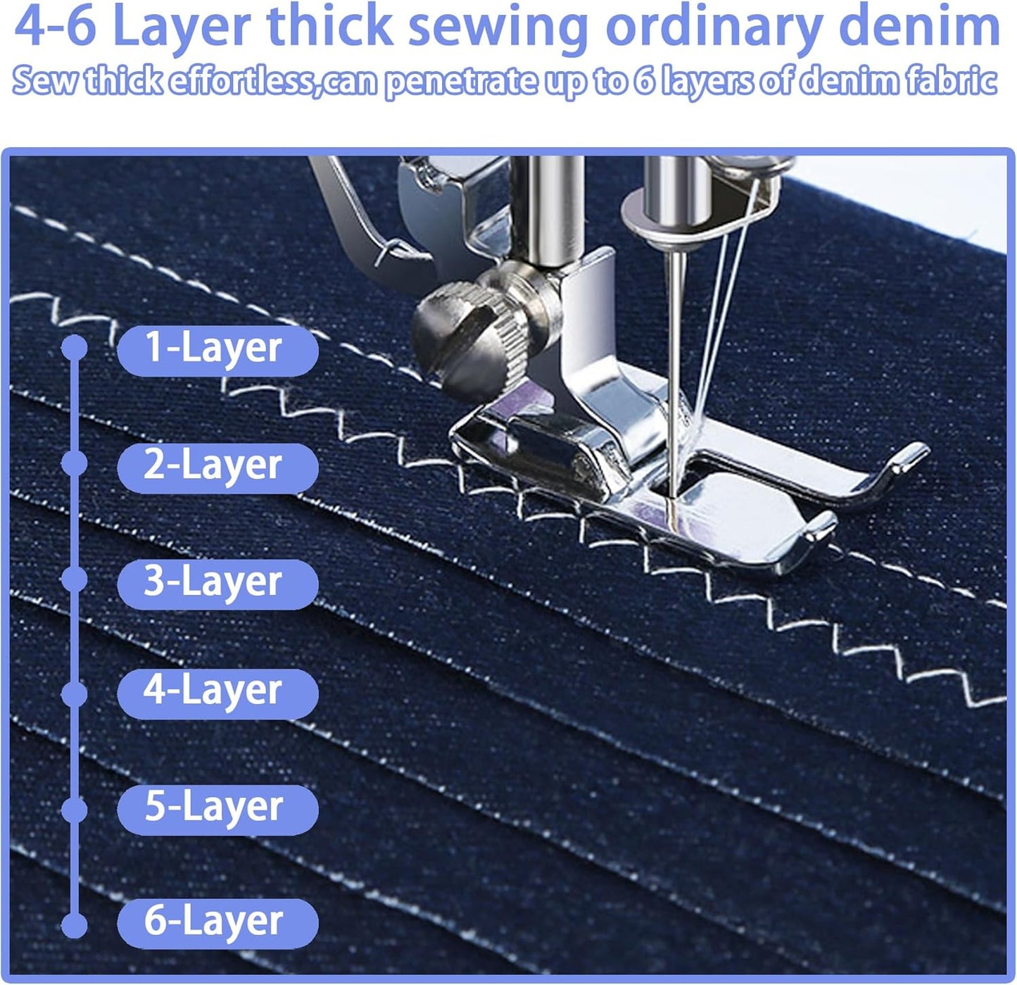 Sewing Machine for Beginners with 20 Pcs Fabric and 32 Pcs Sewing Threads Kit,Portable Sewing Machine with 12 Built-in Stitches,2 Speed(High-Low Speeds) - White Blue