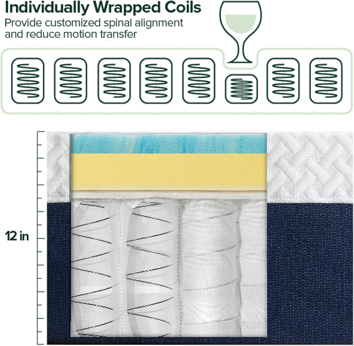 NEW - ZINUS 12 QUEEN Inch Cooling Comfort Hybrid Mattress, Medium Firm Feel, Motion Isolation - Retail $335