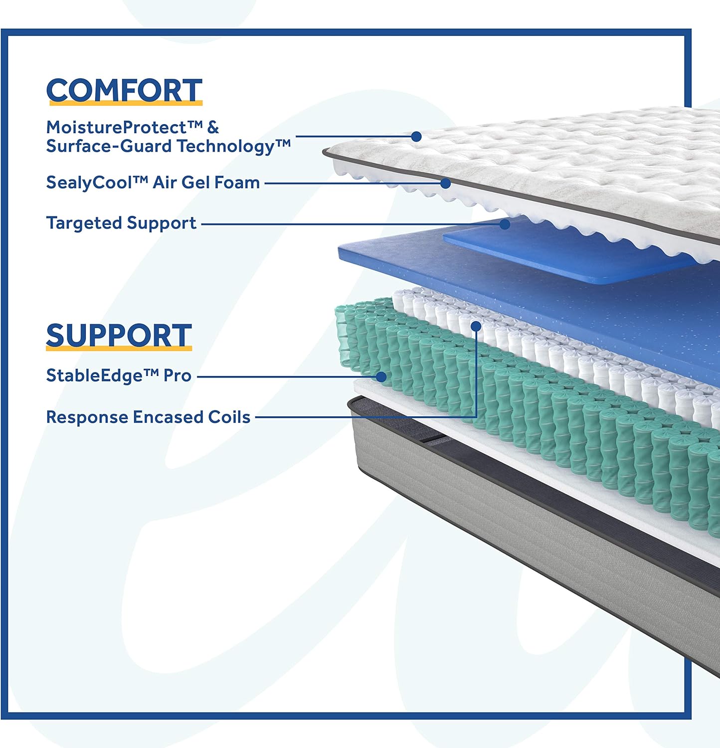 NEW - Sealy Posturepedic Spring Summer Rose Medium Feel Mattress, California King - Retail $1299