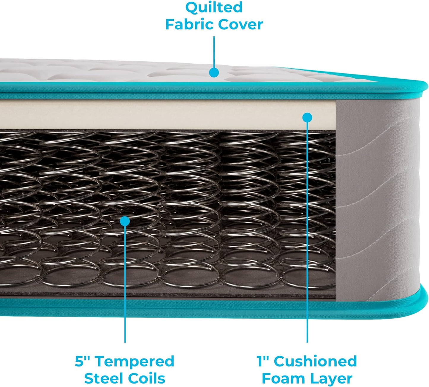 NEW - Linenspa FULL 6 Inch Mattress - Firm Feel - Bonnell Spring with Foam Layer - Mattress in a Box - Youth or Kids Bed - Guest Bedroom - Durable and Breathable Support - Retail $118