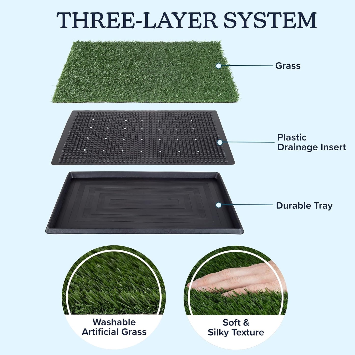 Artificial Grass Puppy Pee Pad for Dogs - 20x30 Reusable 3-Layer Training Potty Pad with Tray - Dog Housebreaking Supplies by PETMAKER - Retail $36