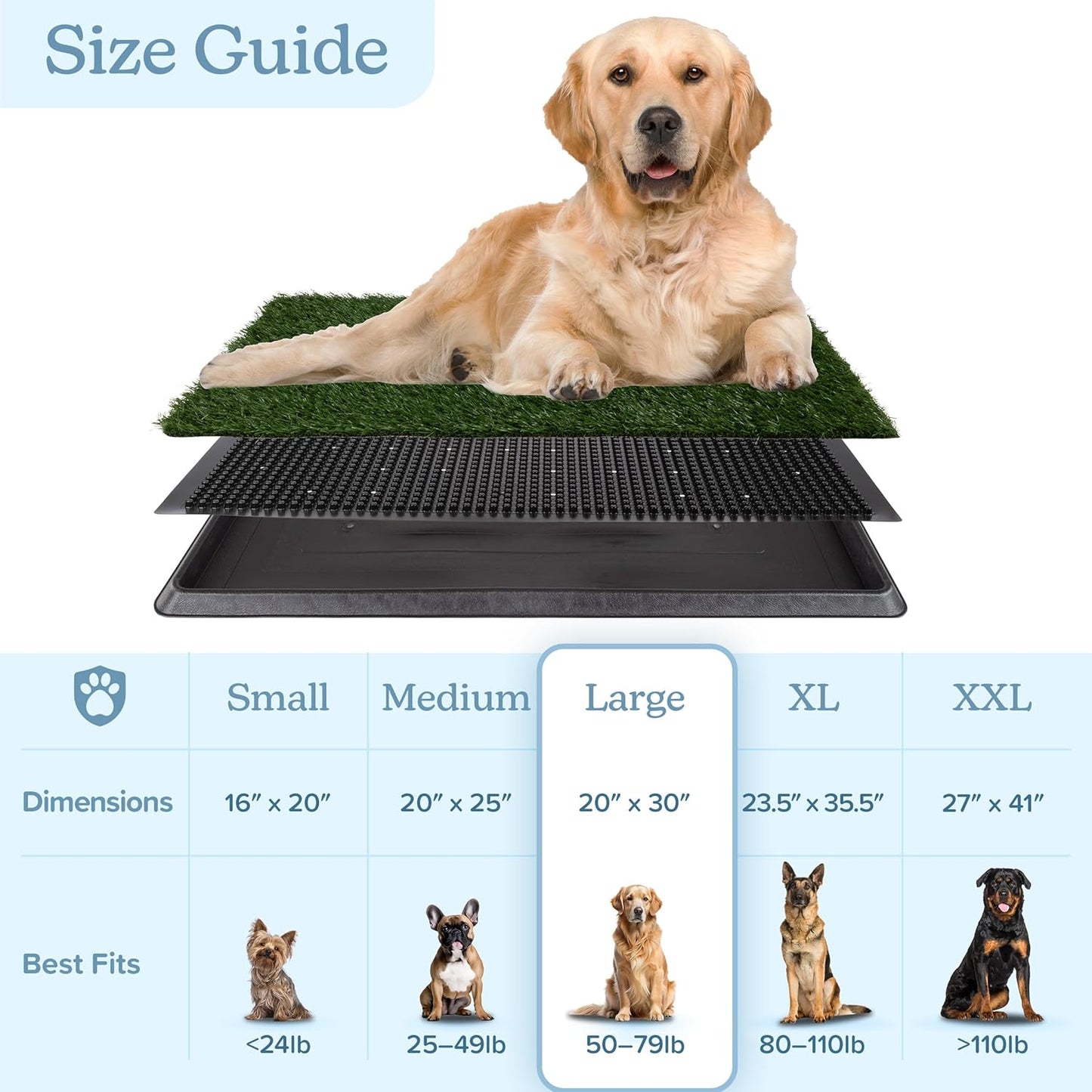 Artificial Grass Puppy Pee Pad for Dogs - 20x30 Reusable 3-Layer Training Potty Pad with Tray - Dog Housebreaking Supplies by PETMAKER - Retail $36