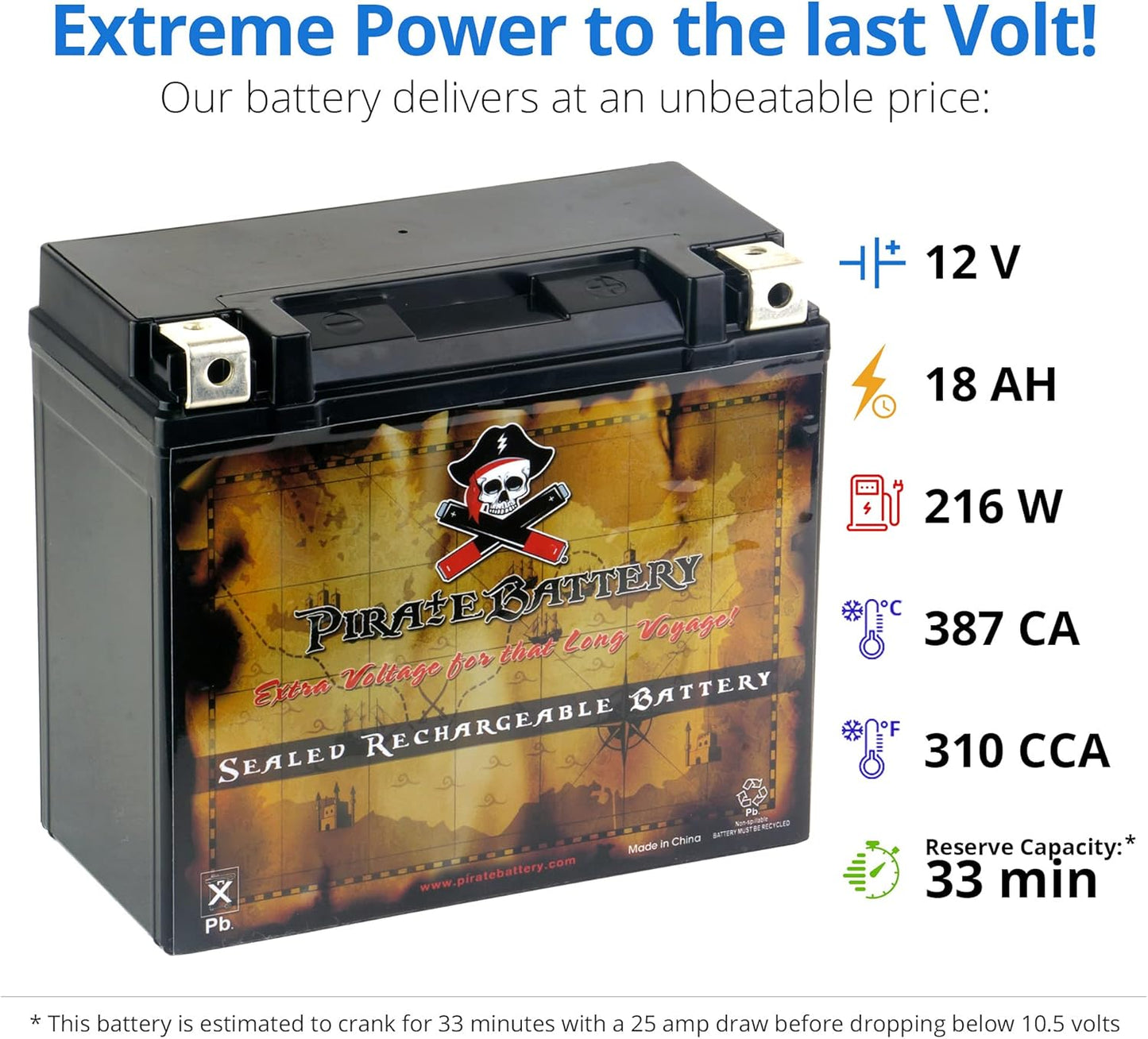 NEW - Pirate Battery YTX20HL-BS Maintenance-Free 12V 19Ah Battery Replacement for ATV, Harley Davidson Motorcycle, Jet Skis, Scooter, UTV, and More - Nut and Bolt (T3) Terminal - Retail $55