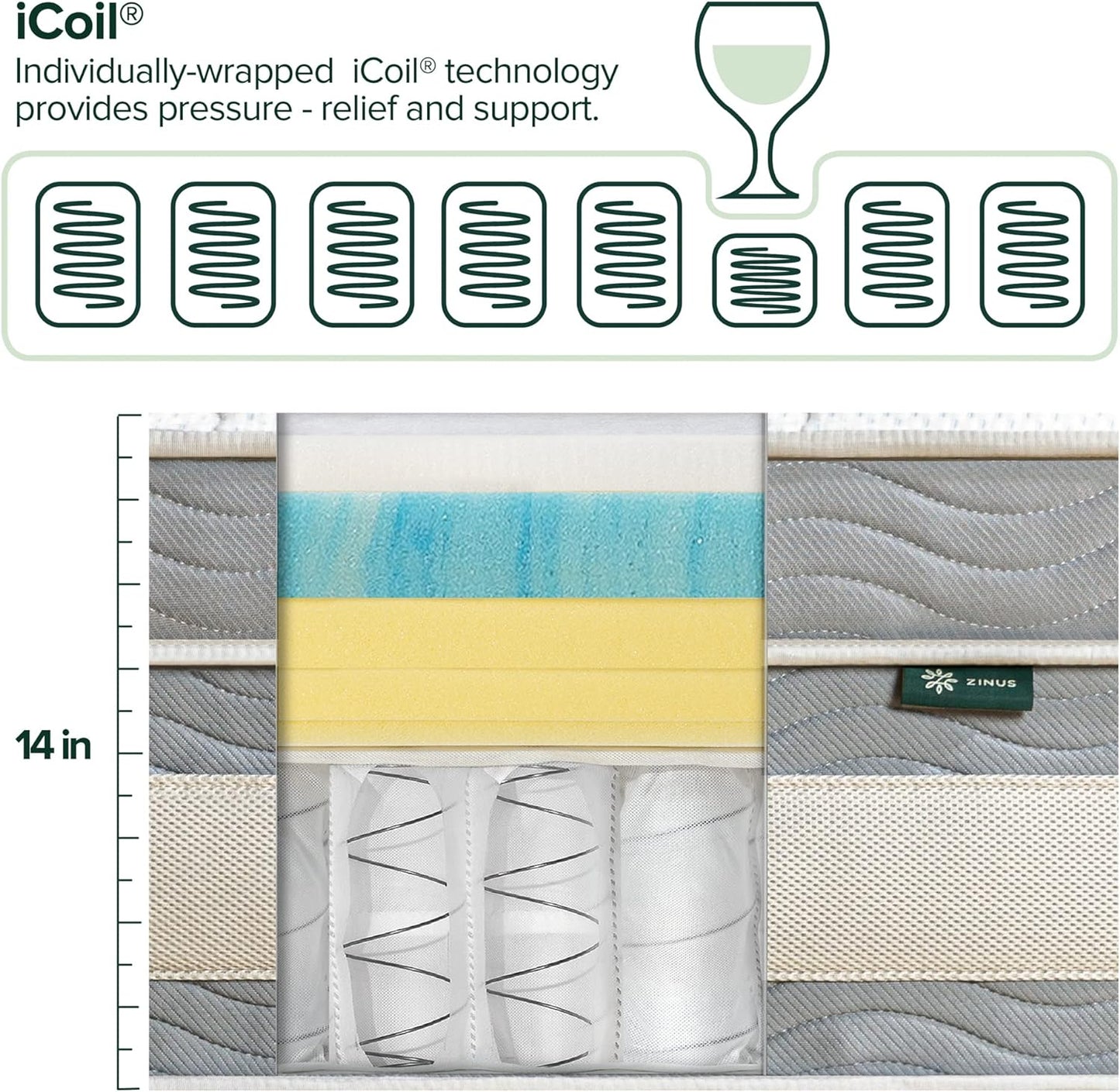 NEW - ZINUS 14 Inch Comfort Support Cooling Hybrid Quilted Mattress, Pocket Innersprings for Motion Isolation, Edge Support, Queen, White - Retail $484