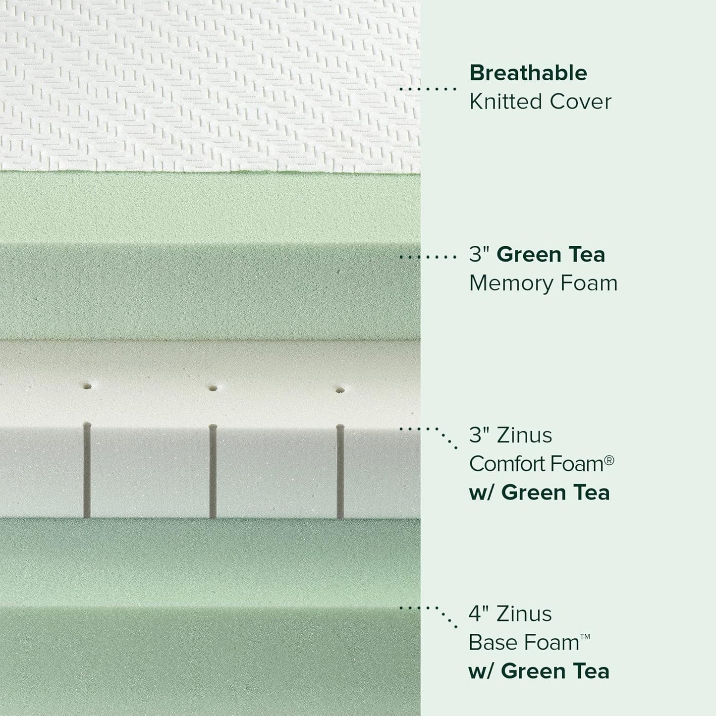 NEW - ZINUS QUEEN 10 Inch Green Tea Luxe Memory Foam Mattress, Pressure Relieving, CertiPUR-US Certified, Mattress in A Box, All-New, Made in USA - Retail $525