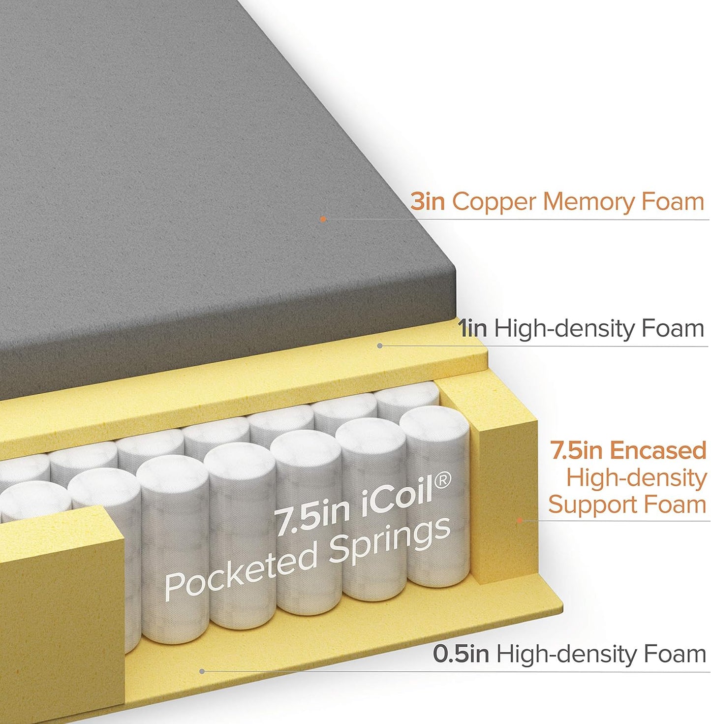 NEW - ZINUS 12 Inch FULL Cooling Copper ADAPTIVE Pocket Spring Hybrid Mattress - Retail $298